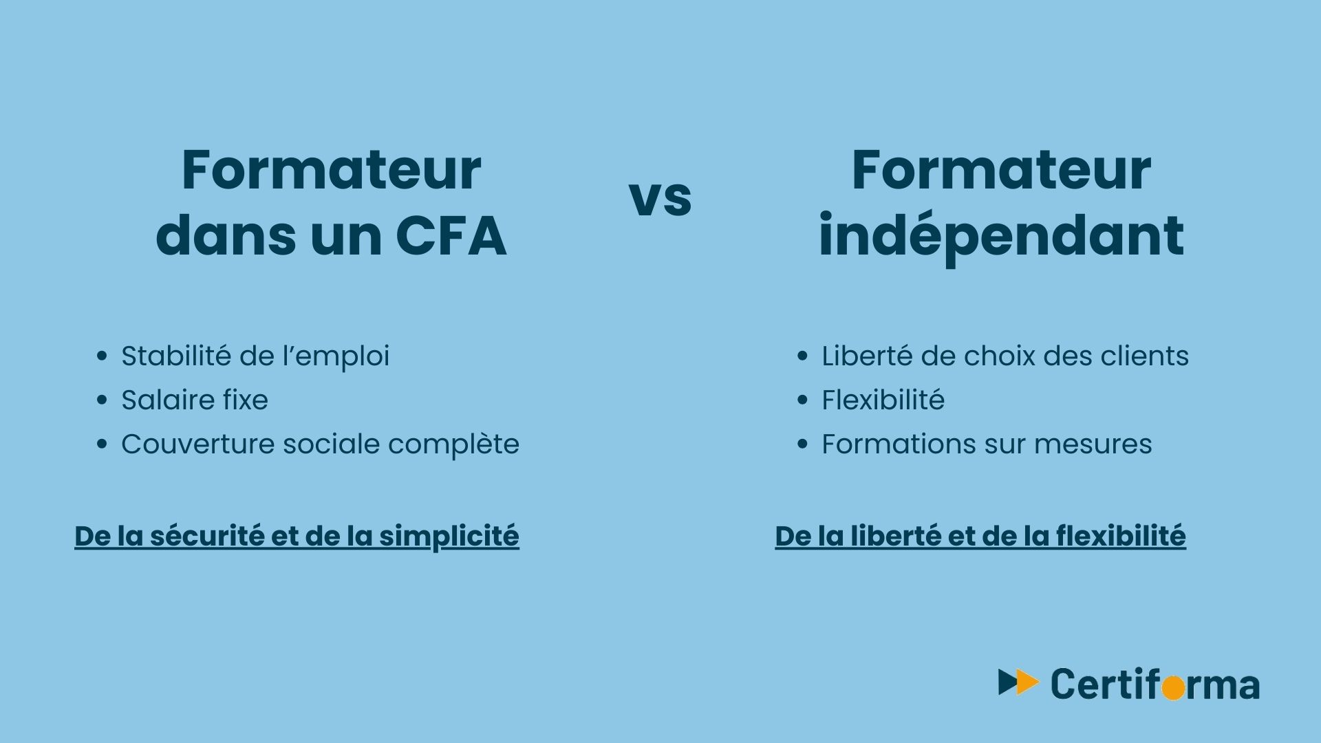 Formateur CFA