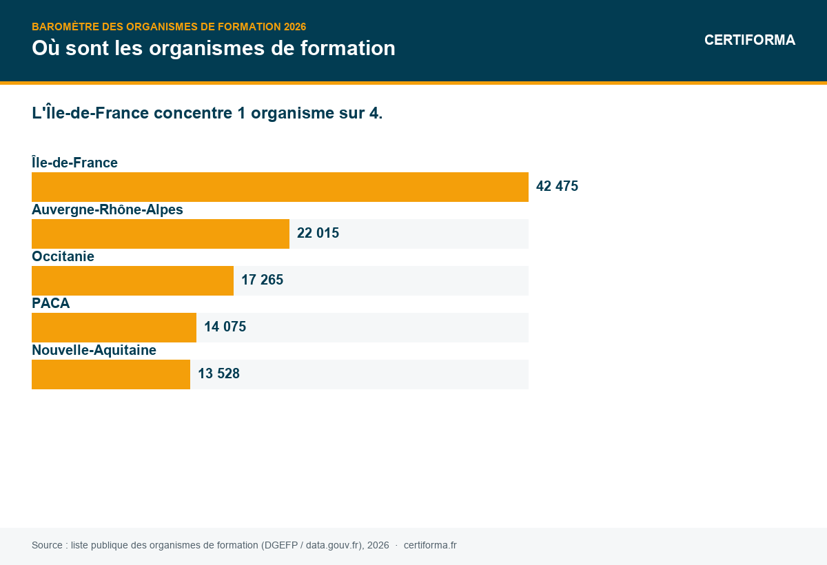 Répartition régionale des organismes de formation 2026