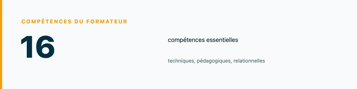 Chiffre clé : 16 compétences essentielles du formateur, réparties en trois familles complémentaires, techniques, pédagogiques et relationnelles.