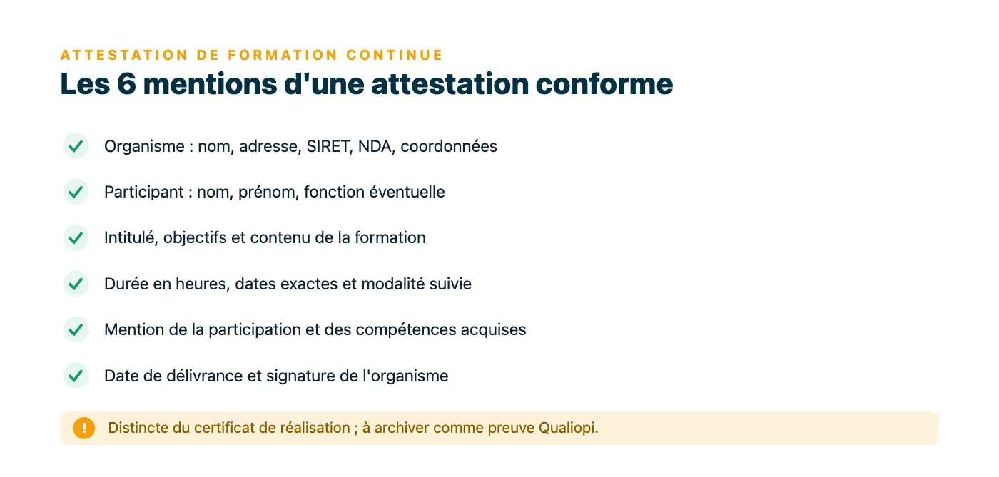 Checklist des six mentions obligatoires d'une attestation de formation continue : identité de l'organisme, identité du participant, détails de la formation, durée, réussite, date et signature.