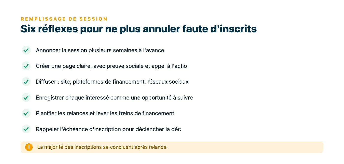 Checklist des six actions qui remplissent une session de formation, de l'annonce anticipée jusqu'au rappel de l'échéance d'inscription.