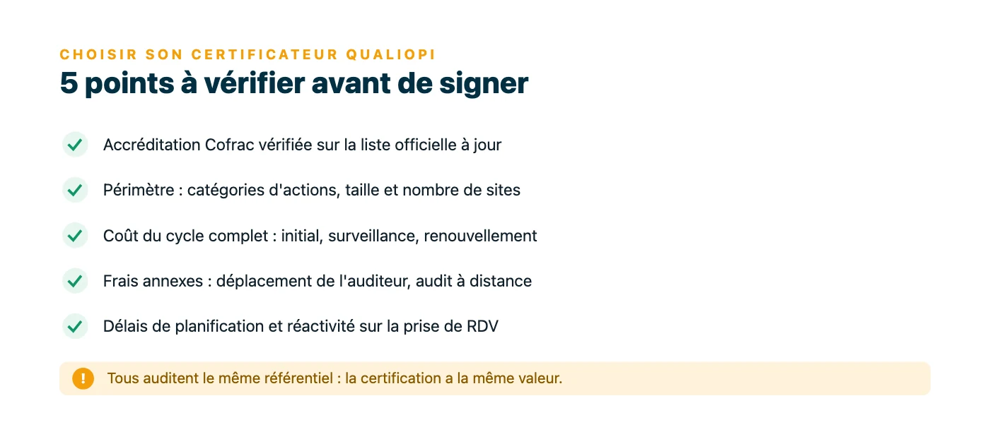 Liste des cinq vérifications avant de signer avec un certificateur Qualiopi : accréditation Cofrac, périmètre audité, coût du cycle complet, frais annexes et délais de planification.