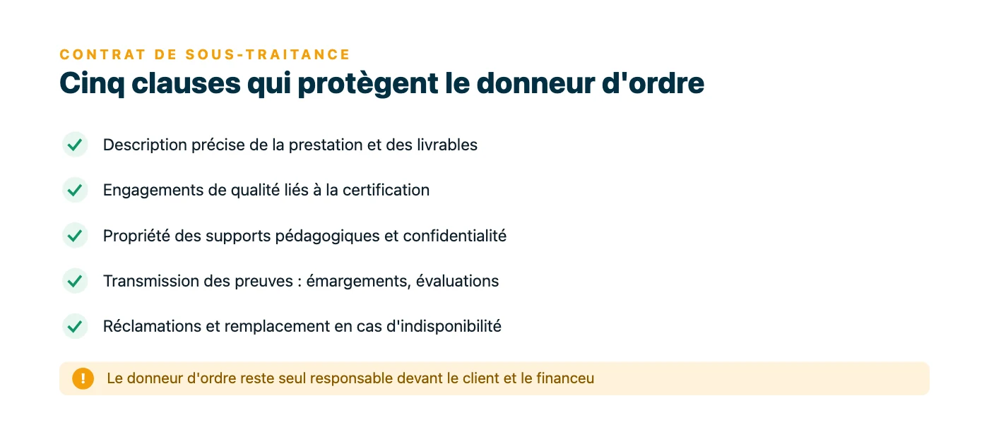 Liste des cinq clauses d'un contrat de sous-traitance en formation : prestation et livrables, engagements qualité, propriété des supports, transmission des preuves, réclamations et remplacement.