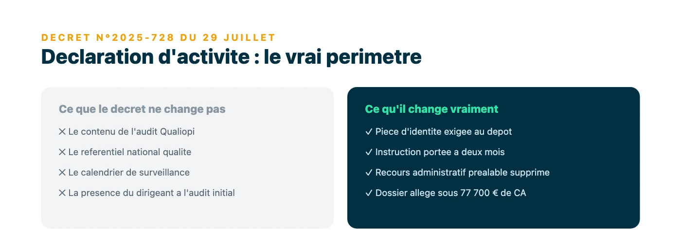 Comparaison entre les mesures que le decret 2025-728 ne modifie pas (audit Qualiopi, referentiel national qualite, calendrier de surveillance) et celles qu'il change reellement pour la declaration d'activite.