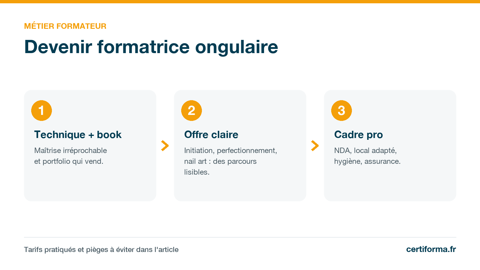 Infographie Certiforma « Devenir formatrice ongulaire » : technique et book, offre claire, cadre pro