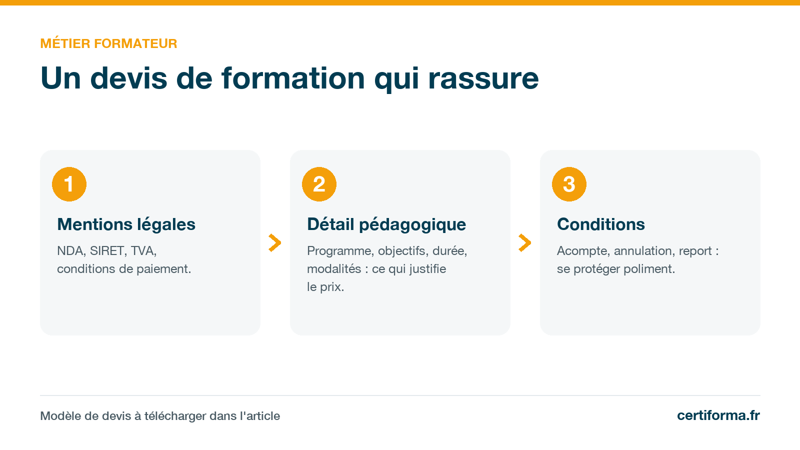 Infographie Certiforma « Un devis de formation qui rassure » : mentions légales, détail pédagogique, conditions