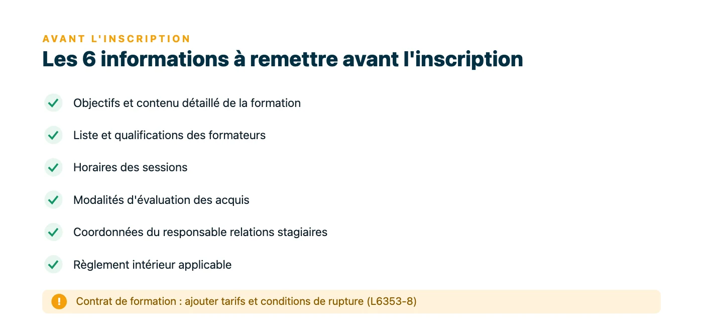 Check-list des six informations obligatoires à fournir au stagiaire avant inscription : objectifs, formateurs, horaires, évaluation, contact référent et règlement intérieur.