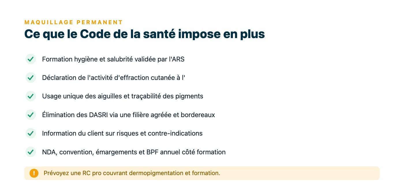 Liste des obligations réglementaires propres au formateur en maquillage permanent : formation hygiène et salubrité, déclaration ARS, usage unique et traçabilité, gestion des DASRI, information du client, plus le cadre de la formation professionnelle.