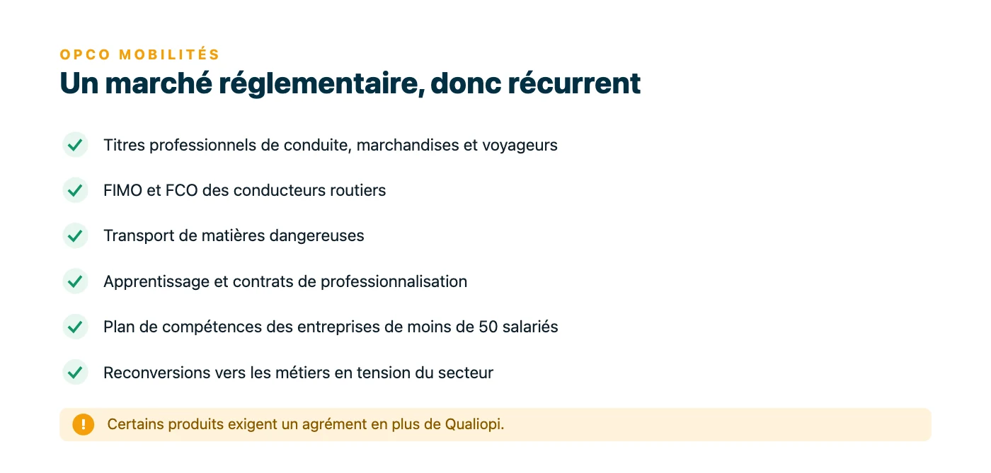 Liste des formations financées par Opco Mobilités : titres de conduite, FIMO et FCO, matières dangereuses, alternance, plan de compétences des moins de 50 salariés, reconversions vers les métiers en tension.