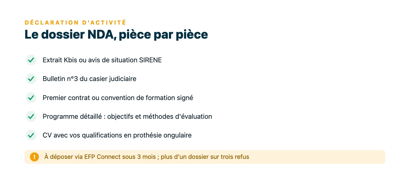 Liste des cinq pièces du dossier de déclaration d'activité d'une formatrice prothésiste ongulaire : Kbis ou SIRENE, casier judiciaire, contrat signé, programme détaillé et CV, à déposer sous 3 mois.