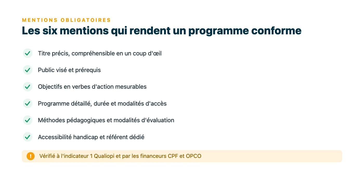 Checklist des mentions obligatoires d'un programme de formation : titre précis, public et prérequis, objectifs en verbes d'action mesurables, programme et durée, méthodes et évaluation, accessibilité handicap.