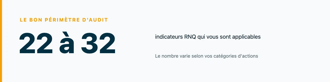 Chiffre clé du RNQ : entre 22 et 32 indicateurs sont applicables selon les catégories d'actions exercées, sur un total de 32 répartis en 7 critères.