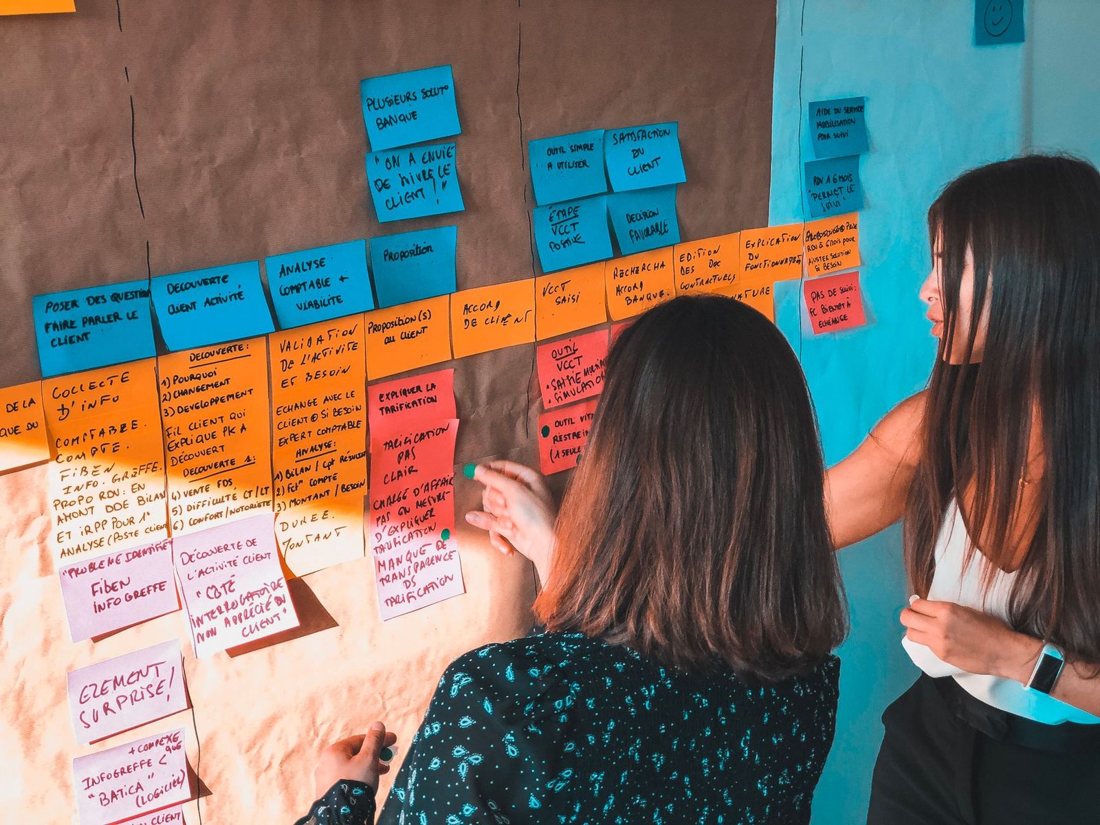 Participants collant des post-it au mur pendant un atelier, technique pédagogique active