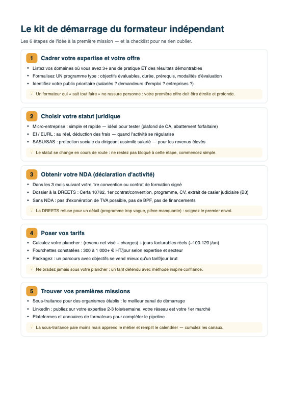 Aper&ccedil;u du document