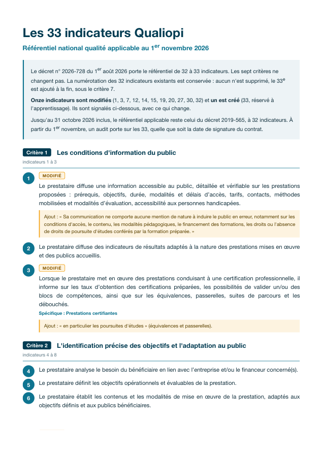 Aperçu du document Les 33 indicateurs Qualiopi